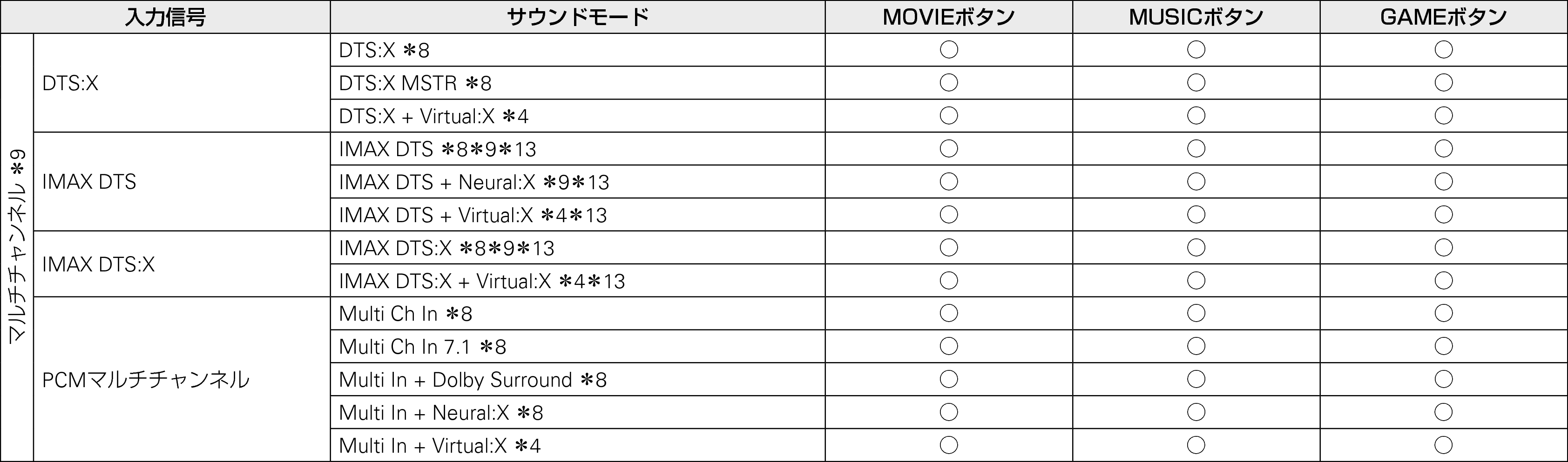 Pict Soundmode4 S85F